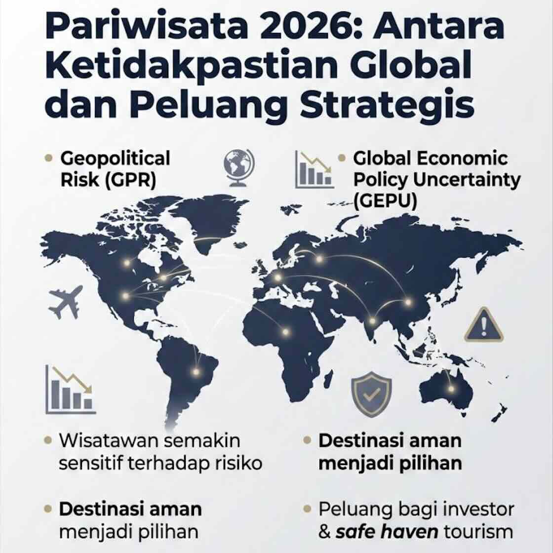Menjadikan Indonesia sebagai “Destinasi Wisata Aman” di Tengah Badai Global
