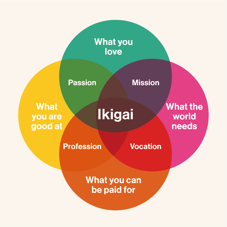 Ikigai dan Kedalaman Nilai yang Telah Lama Hidup dalam Budaya Nusantara