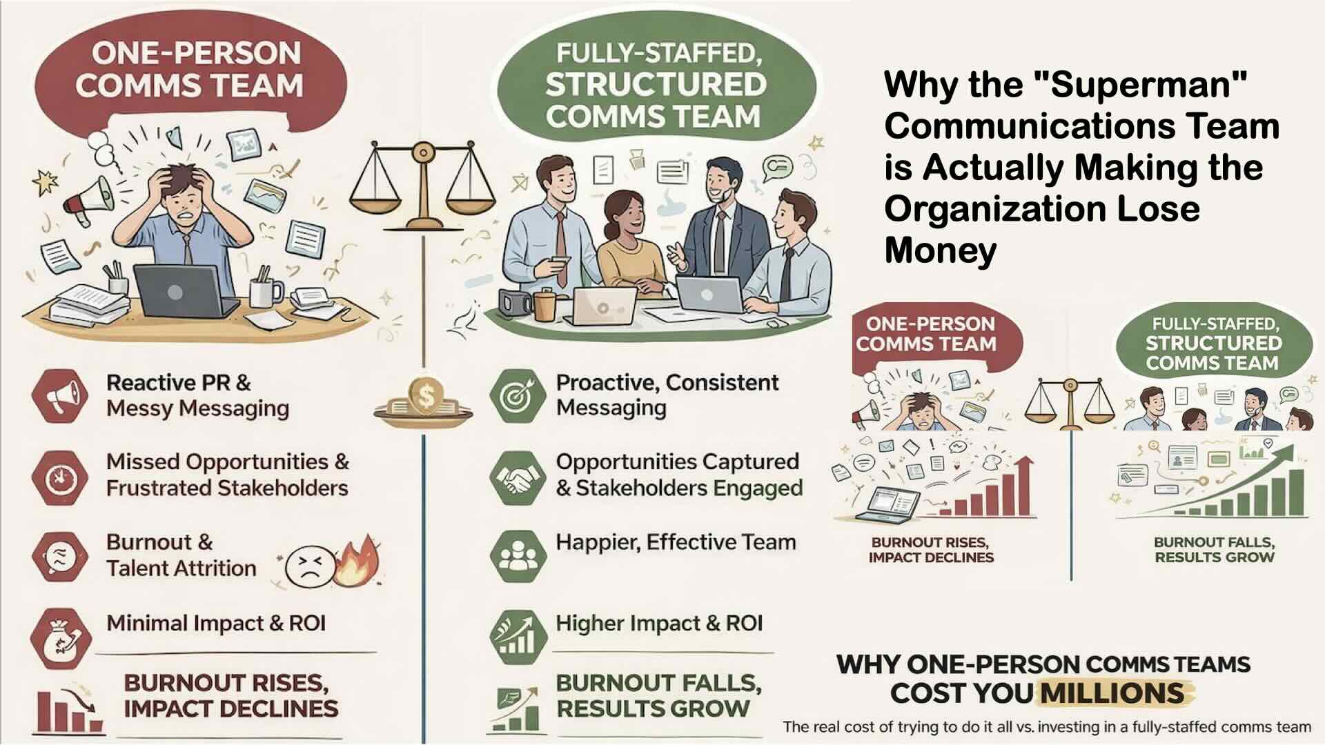 Satu Orang, Segala Urusan