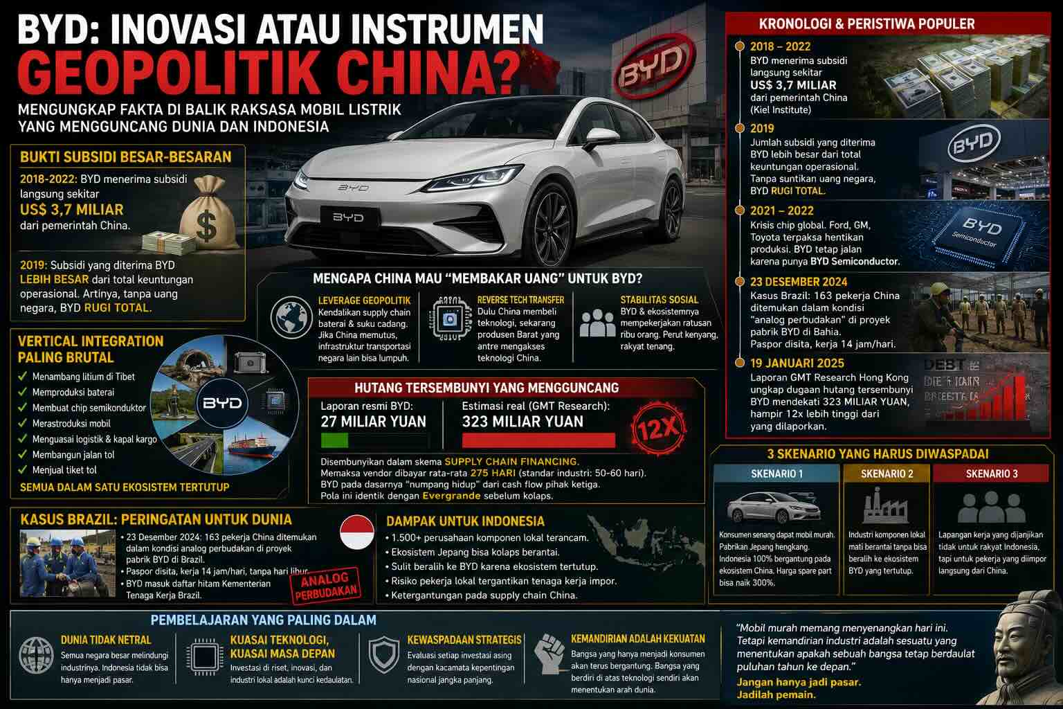 Kisah BYD dan Pelajaran Besar untuk Indonesia
